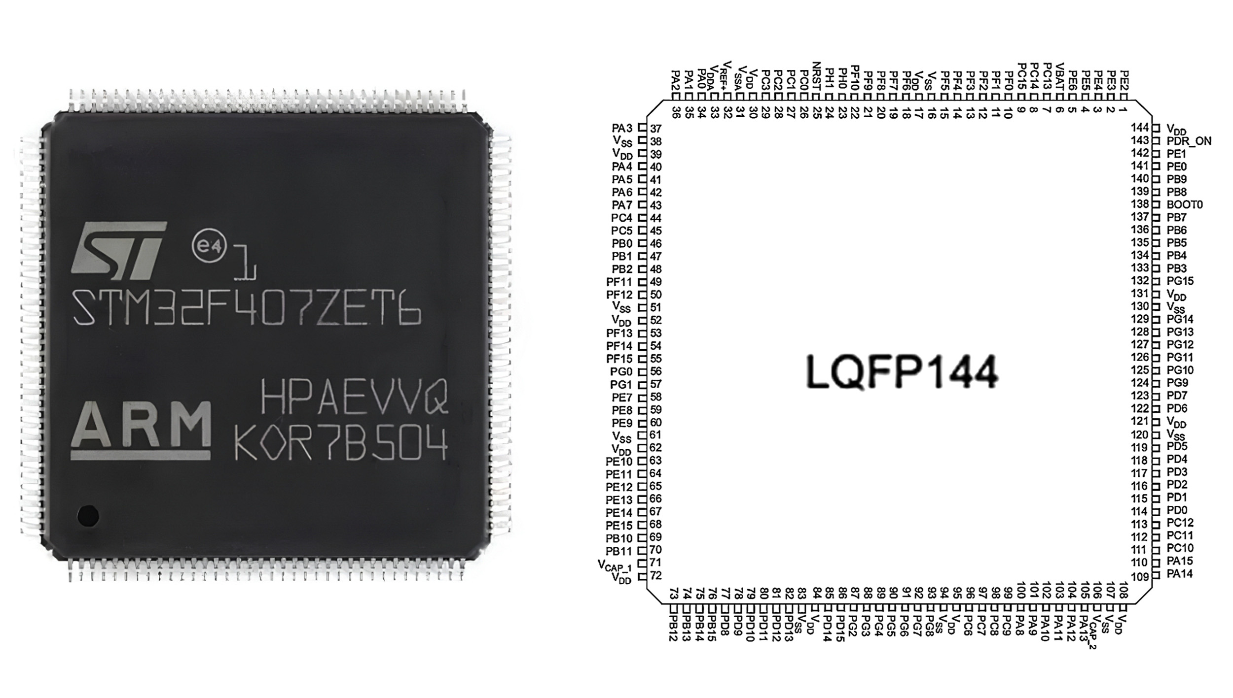 STM32F407ZET6 Pinout